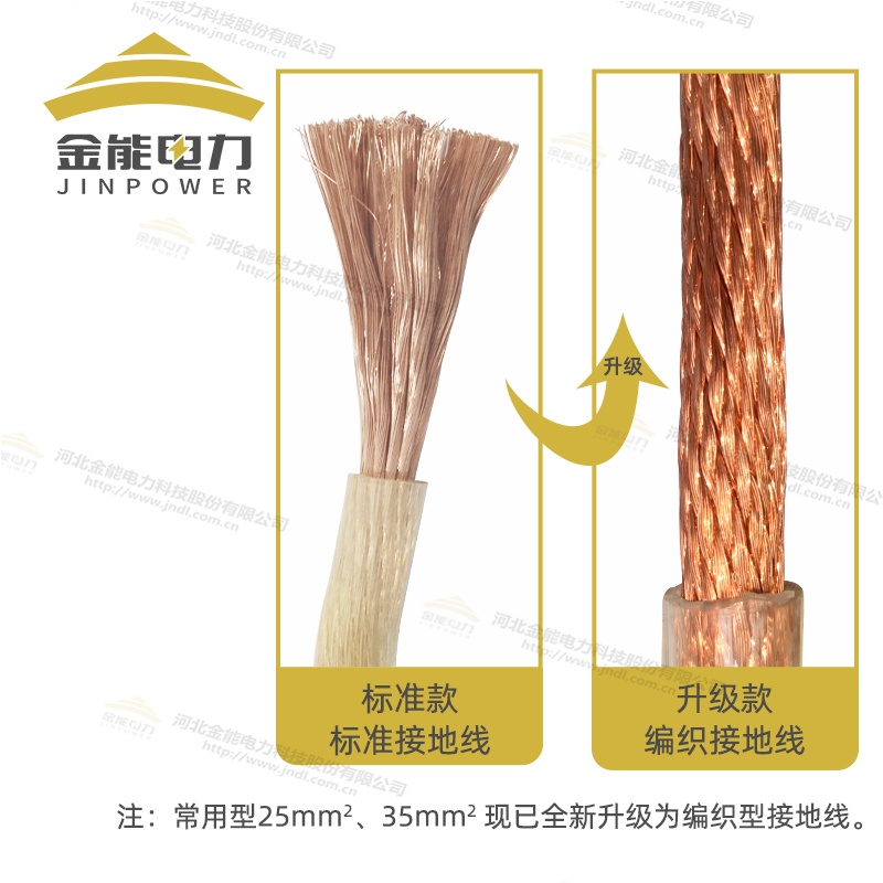 環(huán)網柜接地線 全新升級編織無氧銅線材質銅線純度超99.9%